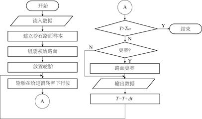 flow chart3.tif