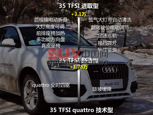 推四驅(qū)舒適型 一汽大眾-奧迪Q3購買指南