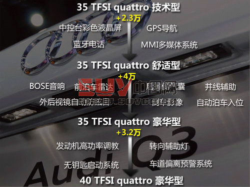 推四驅(qū)舒適型 一汽大眾-奧迪Q3購買指南