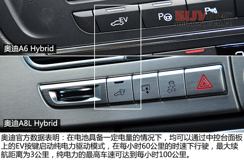 配置很均衡 試駕進口奧迪A6/A8L Hybrid