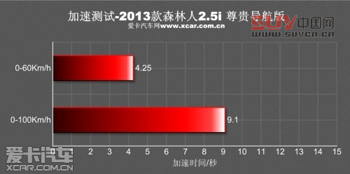 新森林人評測