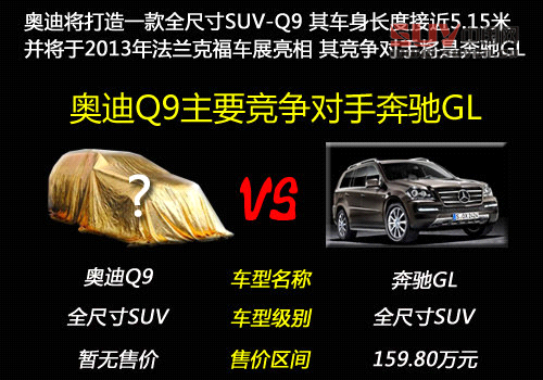 奧迪Q9旗艦SUV明年發(fā)布 車(chē)長(zhǎng)達(dá)5.15米