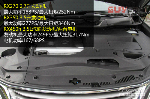 十大豪華SUV