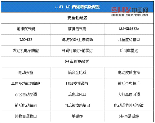  自主不同價位精品 10萬級別國產(chǎn)SUV推薦