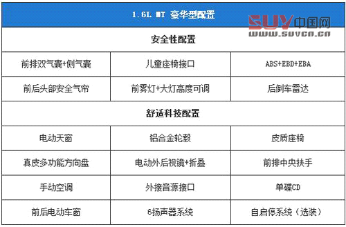  自主不同價位精品 10萬級別國產(chǎn)SUV推薦