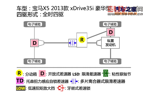 汽車之家