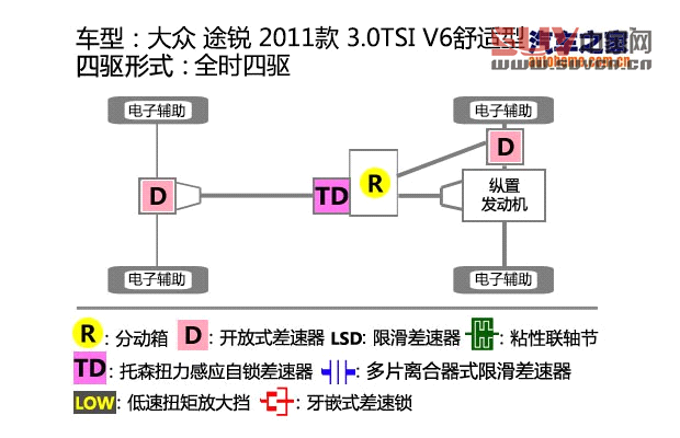 汽車之家