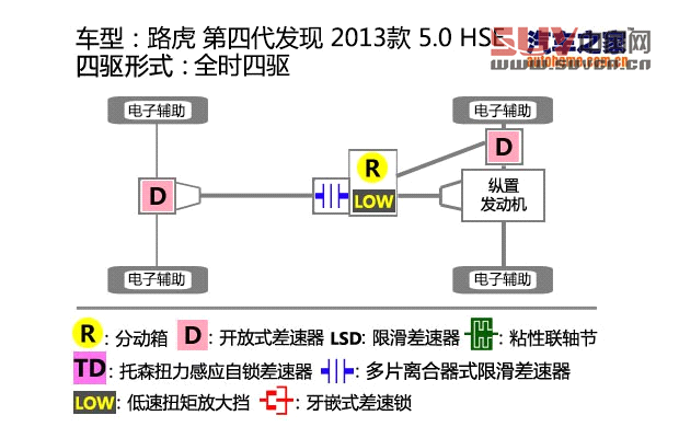 汽車之家