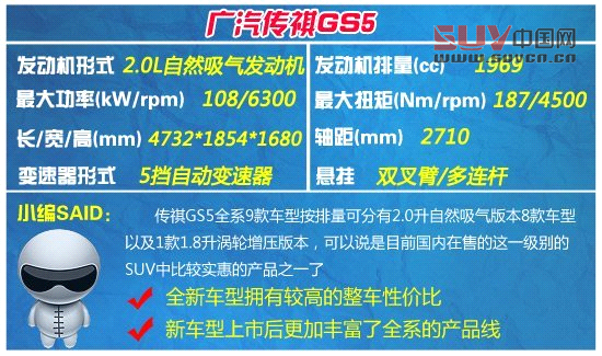 20萬元內城市SUV大比拼 主打年輕時尚風