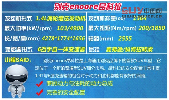 20萬元內城市SUV大比拼 主打年輕時尚風