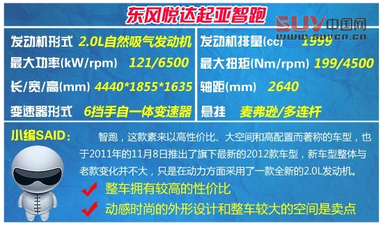 20萬元內城市SUV大比拼 主打年輕時尚風