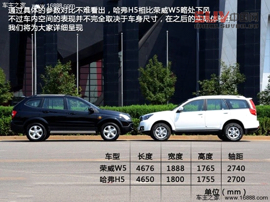 哈弗H5