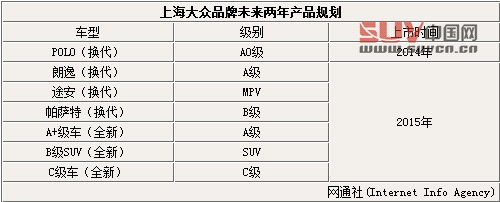 上海大眾兩家新工廠年底投產(chǎn) 推多款新車型