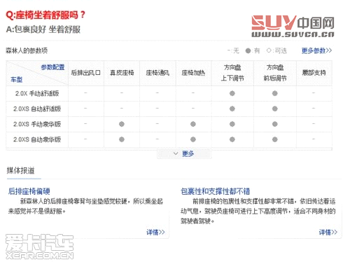 斯巴魯森林人