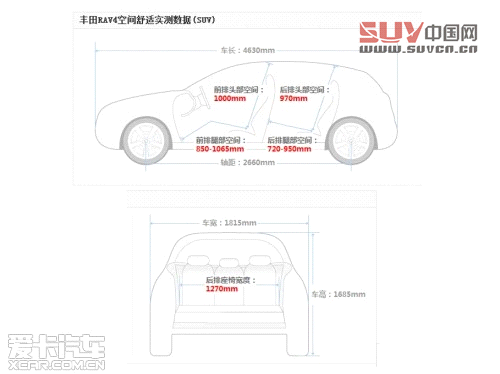 豐田RAV4