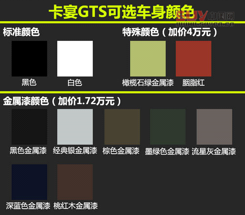 高純度小辣椒 保時(shí)捷卡宴GTS版實(shí)拍解析
