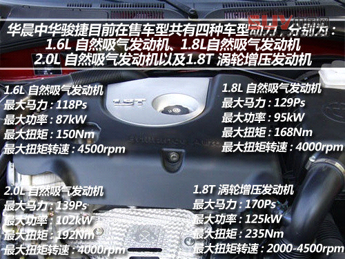 十萬左右靠譜車型 自主品牌中級(jí)車推薦