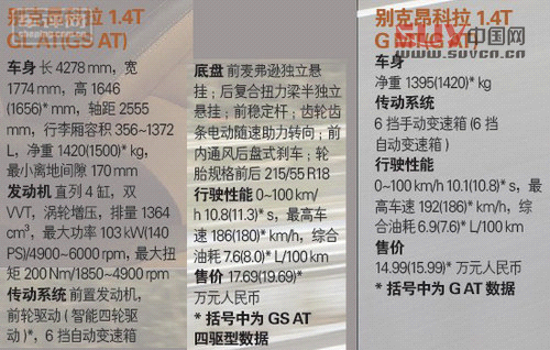 瞄準(zhǔn)年輕一代 試別克昂克拉1.4T GL/GS