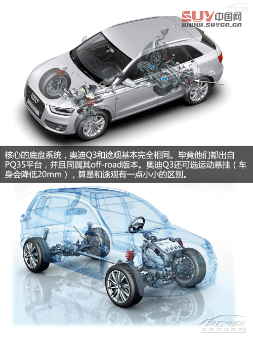 同平臺SUV