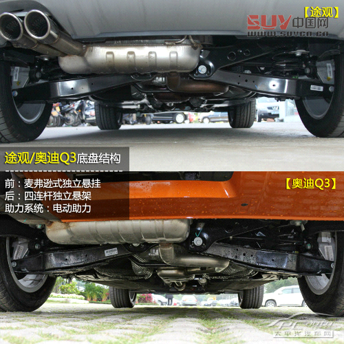 同平臺SUV