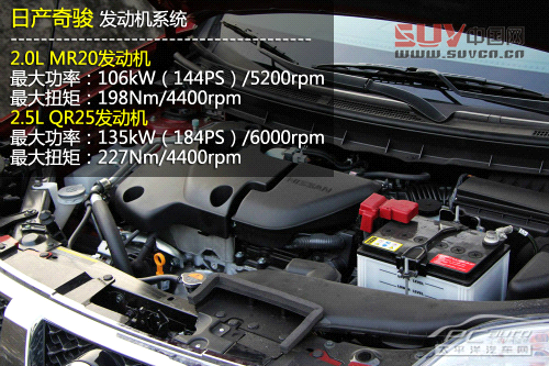 同平臺SUV