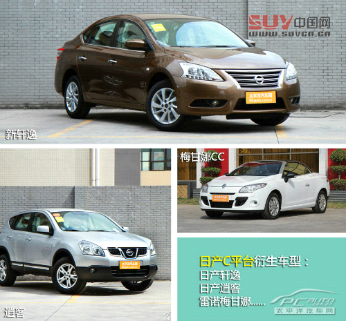 同平臺SUV