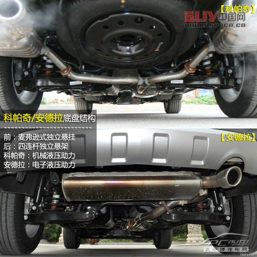 同平臺SUV