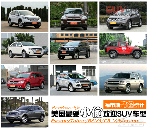 小偷青睞SUV