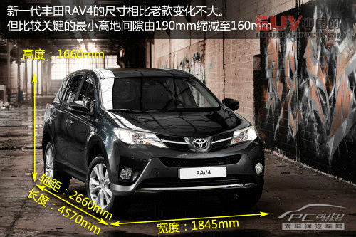 全新一代豐田SUV RAV4解析 全國(guó)首發(fā)