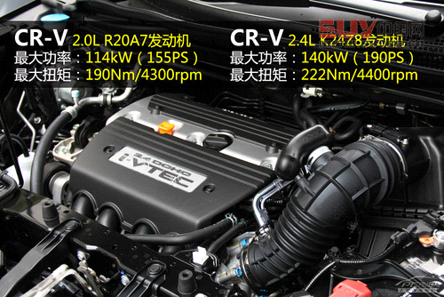 CR-V