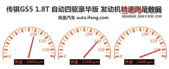 測試傳祺GS5