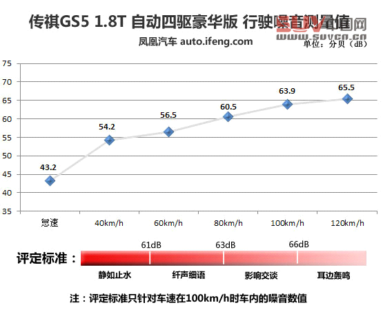 測試傳祺GS5