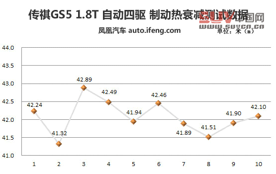 測試傳祺GS5