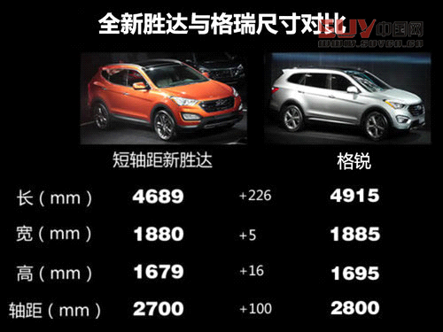 試駕現代格銳
