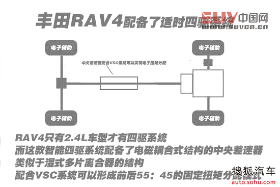 豐田 RAV4 實(shí)拍 圖解 圖片