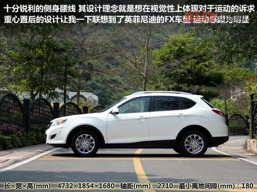 八款2.0L都市SUV推薦