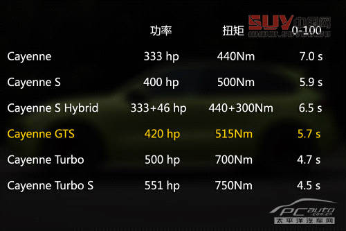 關(guān)山度若飛 測試保時(shí)捷Cayenne GTS