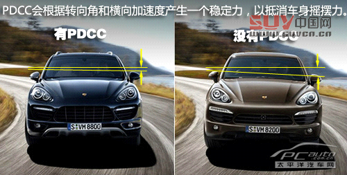 關(guān)山度若飛 測試保時(shí)捷Cayenne GTS