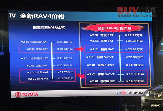 [新車上市]一汽豐田全新RAV4售18.38萬(wàn)元起
