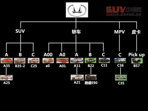 華泰未來兩年新車計(jì)劃 將推新款SUV車型