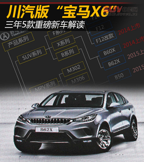 川汽版“寶馬X6”將推 三年5款重磅新車