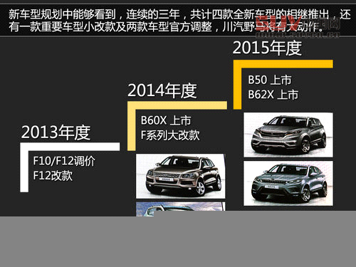 川汽版“寶馬X6”將推 三年5款重磅新車