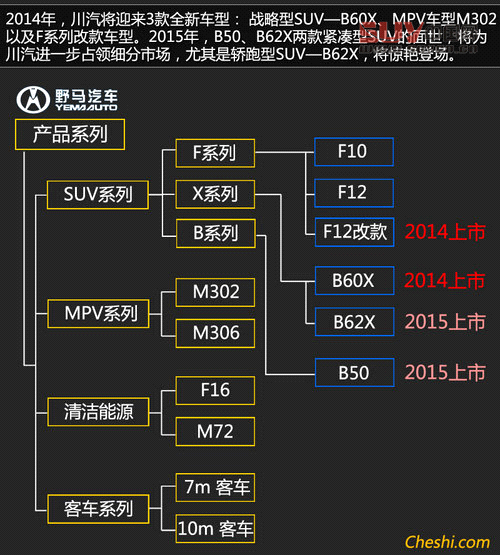 川汽版“寶馬X6”將推 三年5款重磅新車