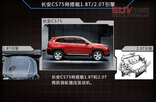 長安緊湊SUV本月-全球首發 配1.8T/2.0T