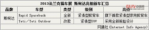 斯柯達2款新車本月10日首發 兩廂車+SUV