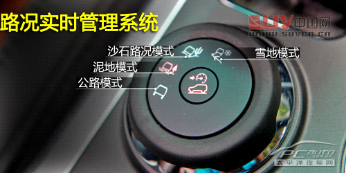 拖家?guī)Э诿半U去 測試福特探險者3.5L尊享型