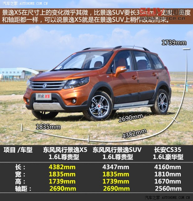 東風(fēng)風(fēng)行東風(fēng)風(fēng)行景逸X52013款 1.8T 尊享型