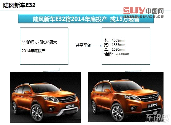 陸風新車E32將2014年底投產(chǎn) 或15萬起售