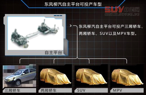 東風(fēng)研發(fā)自主平臺(tái) 將推出SUV等7款新車