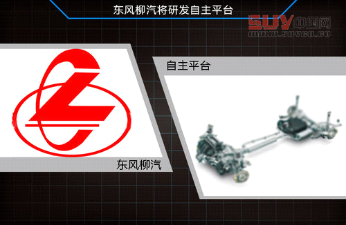 東風(fēng)研發(fā)自主平臺(tái) 將推出SUV等7款新車